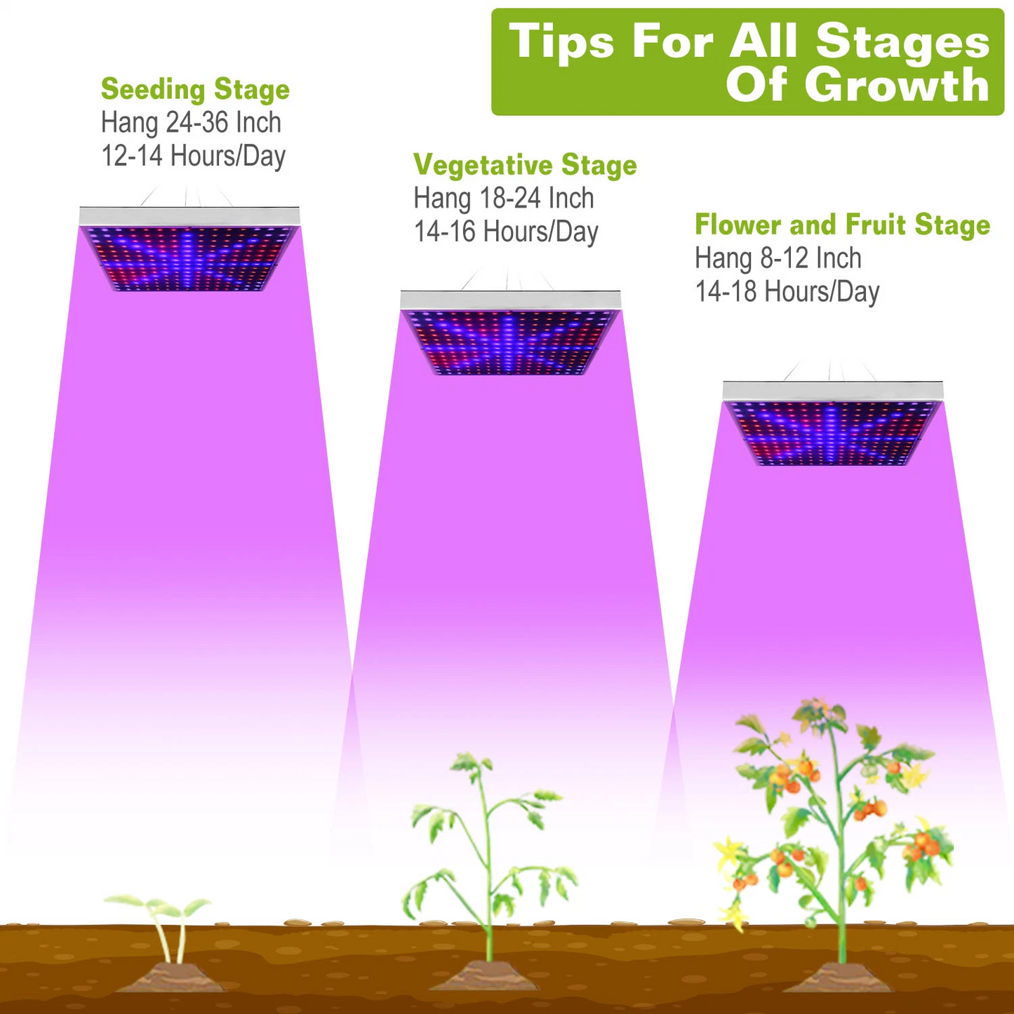 Full Spectrum LED Grow Light - 225 LEDs Indoor Plant Lamp for Optimal Growth